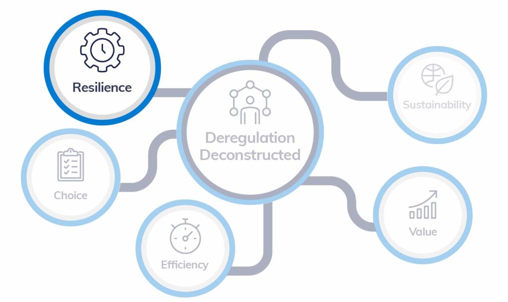 Evaluating operational resilience for water customers: Deregulation deconstructed.