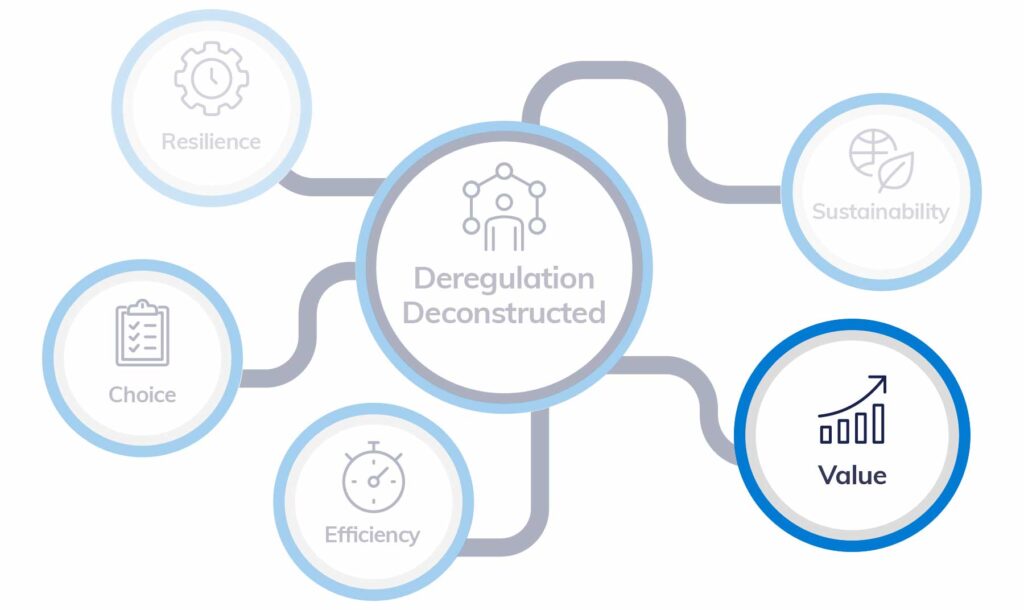 Evaluating value for water customers: Deregulation deconstructed