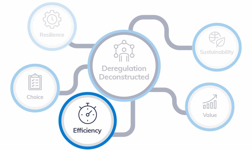 Evaluating administrative efficiency for water customers: Deregulation deconstructed