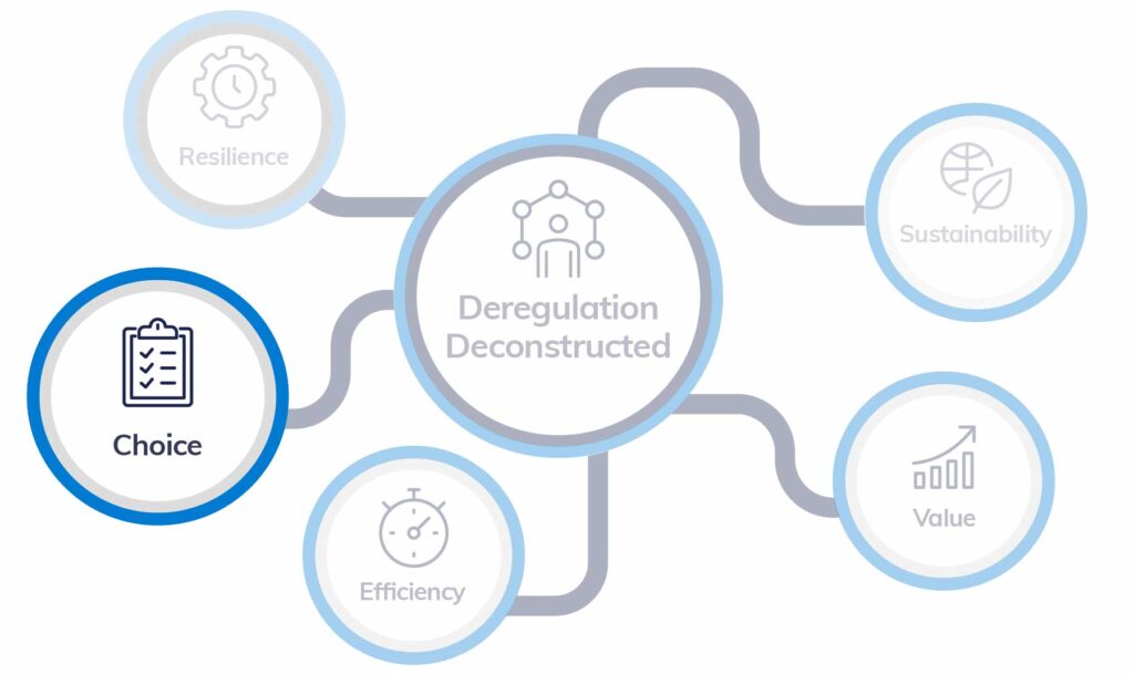 Evaluating customer choice in the water market: Deregulation deconstructed